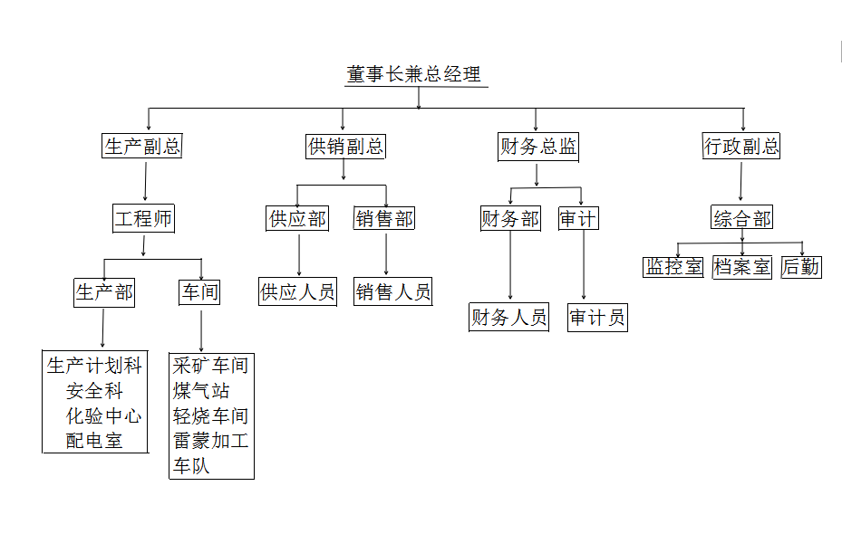 轻烧镁粉